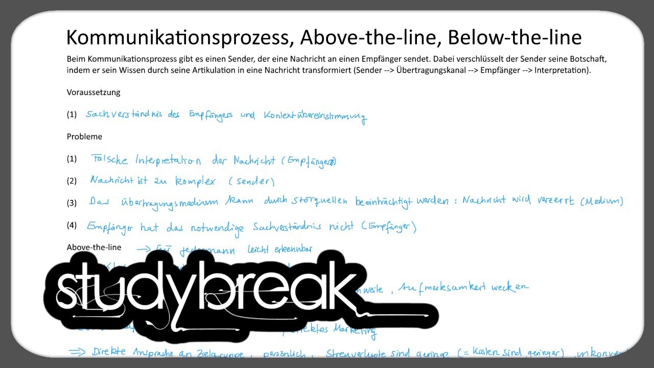 Kommunikationsprozess, Above-the-line, Below-the-line | Marketing