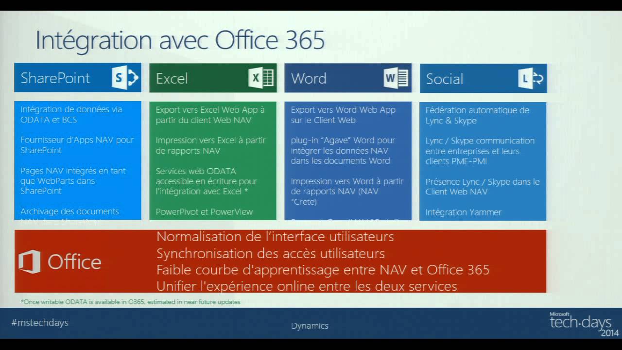 Dynamics NAV 2013 R2, l'ERP Microsoft pour Office 365 dans le Cloud Azure !