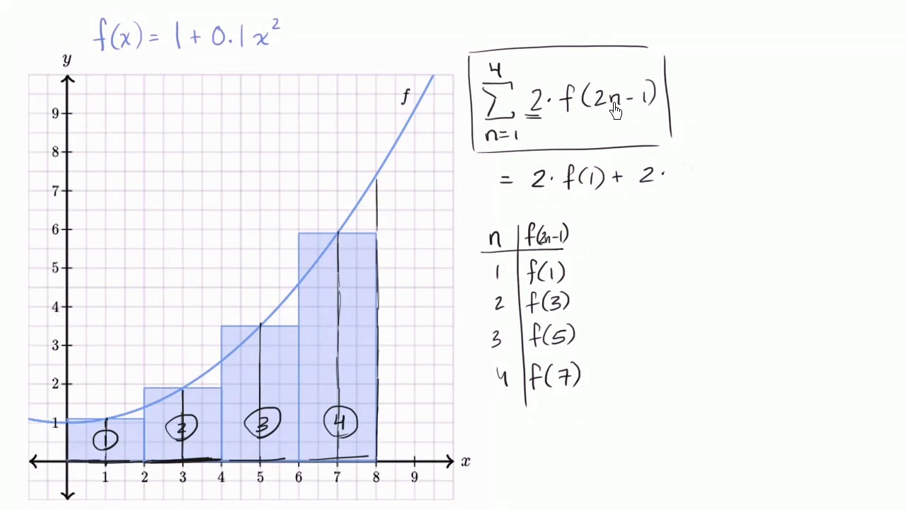 14 Ví dụ có hướng dẫn về Reimann trong ký hiệu của tổng  | Giải tích phân | Khan Academy