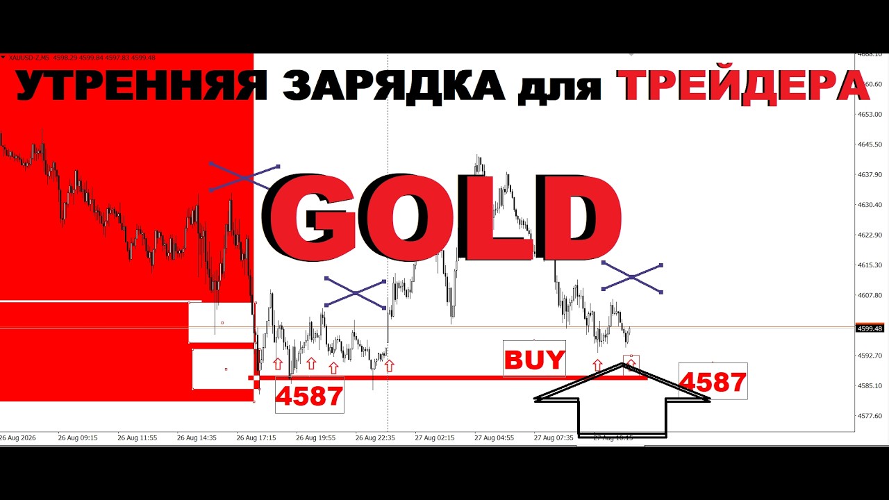 АКТУАЛЬНЫЙ ТРЕНД РЫНКА (РАЗБОР СДЕЛОК) 27.08.2026г