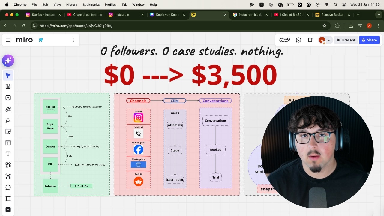 speedrunning $0 to $3,500 with freelance brandscaling (beginner edition)