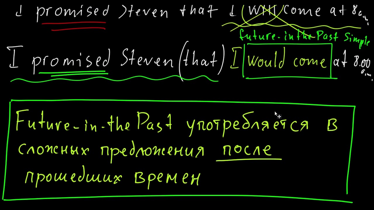 Future-in-the Past Tenses - что это такое, как образуется и зачем нужен