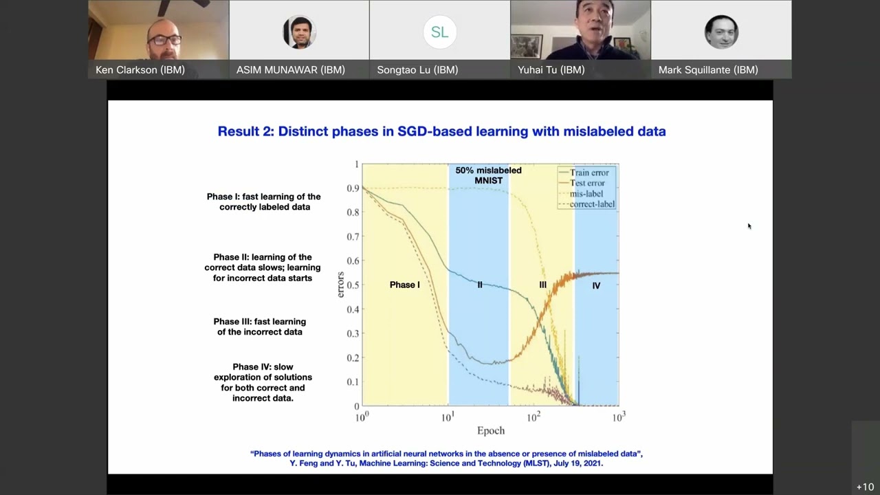 Learning with Less – Mark Squillante IBM, Ken Clarkson IBM, Yuhai Tu IBM, Soumyadip Ghosh, Tim Kling