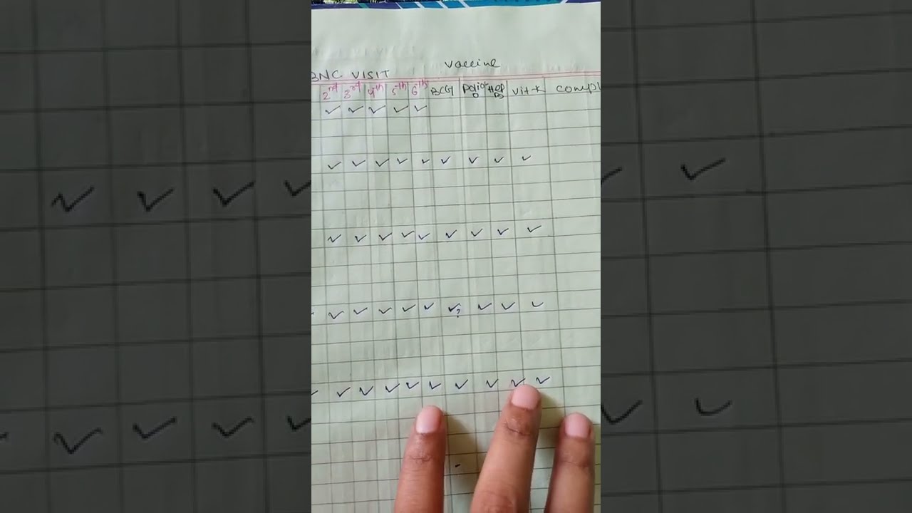 How to maintain HBNC Register 📚