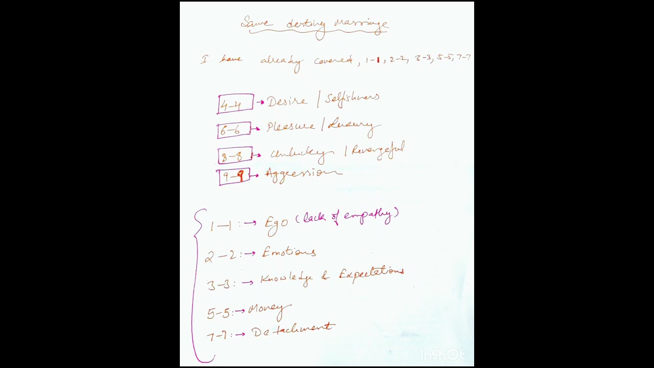 Same destiny marriage-2, reasons, results, precautions, keyword and remedies (1-9) Vedic Numerology 