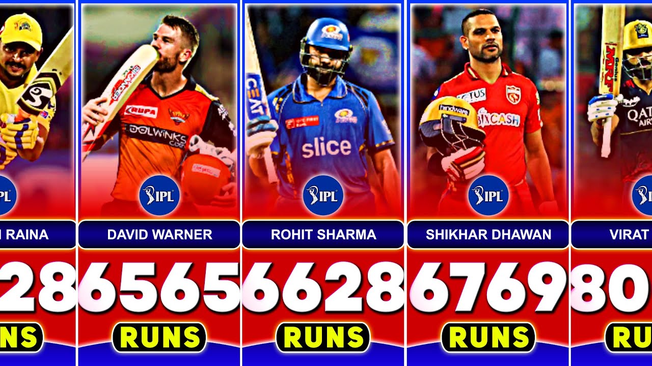 Most Runs in IPL History With Top 30 Batsmen | Update 2025