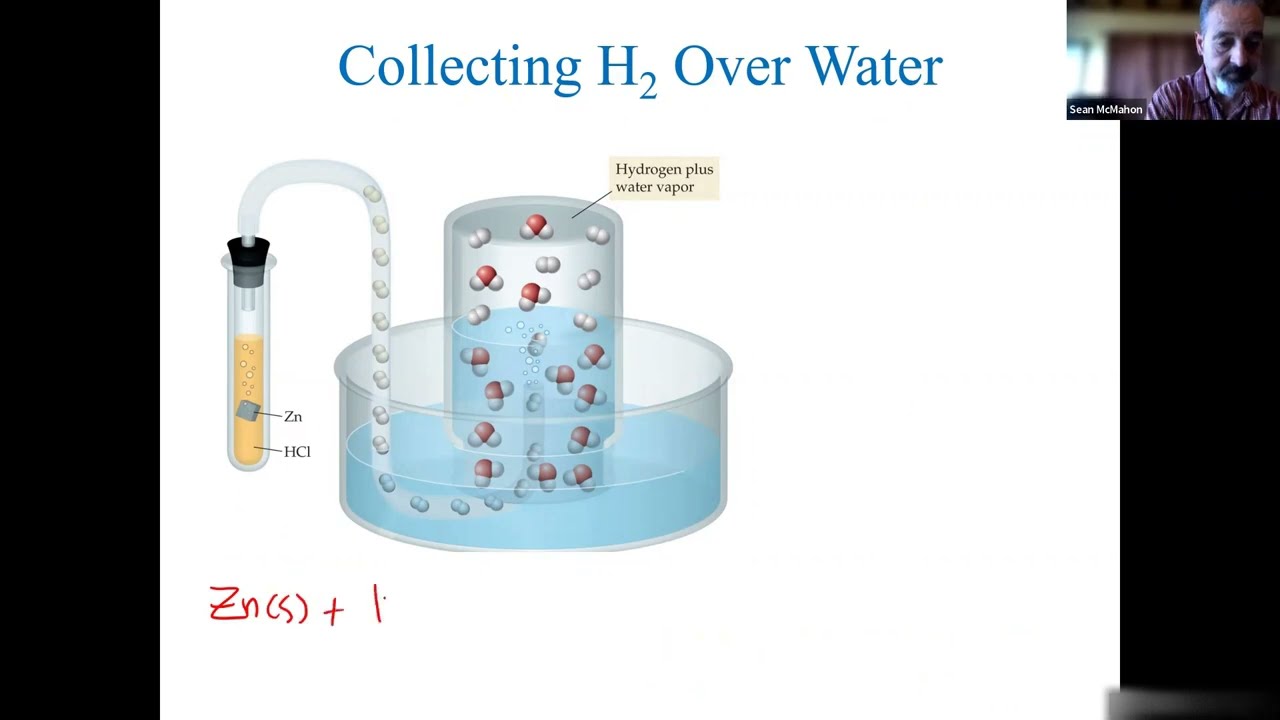 Chapter 8: Lecture 3 - Gas Stoichiometry Review and Dalton's Law of Partial Pressure