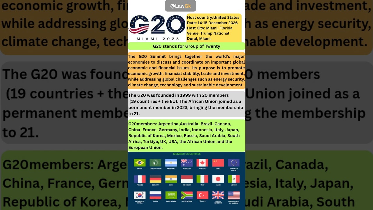 G20 Summit 2026. General Knowledge. Current Affairs