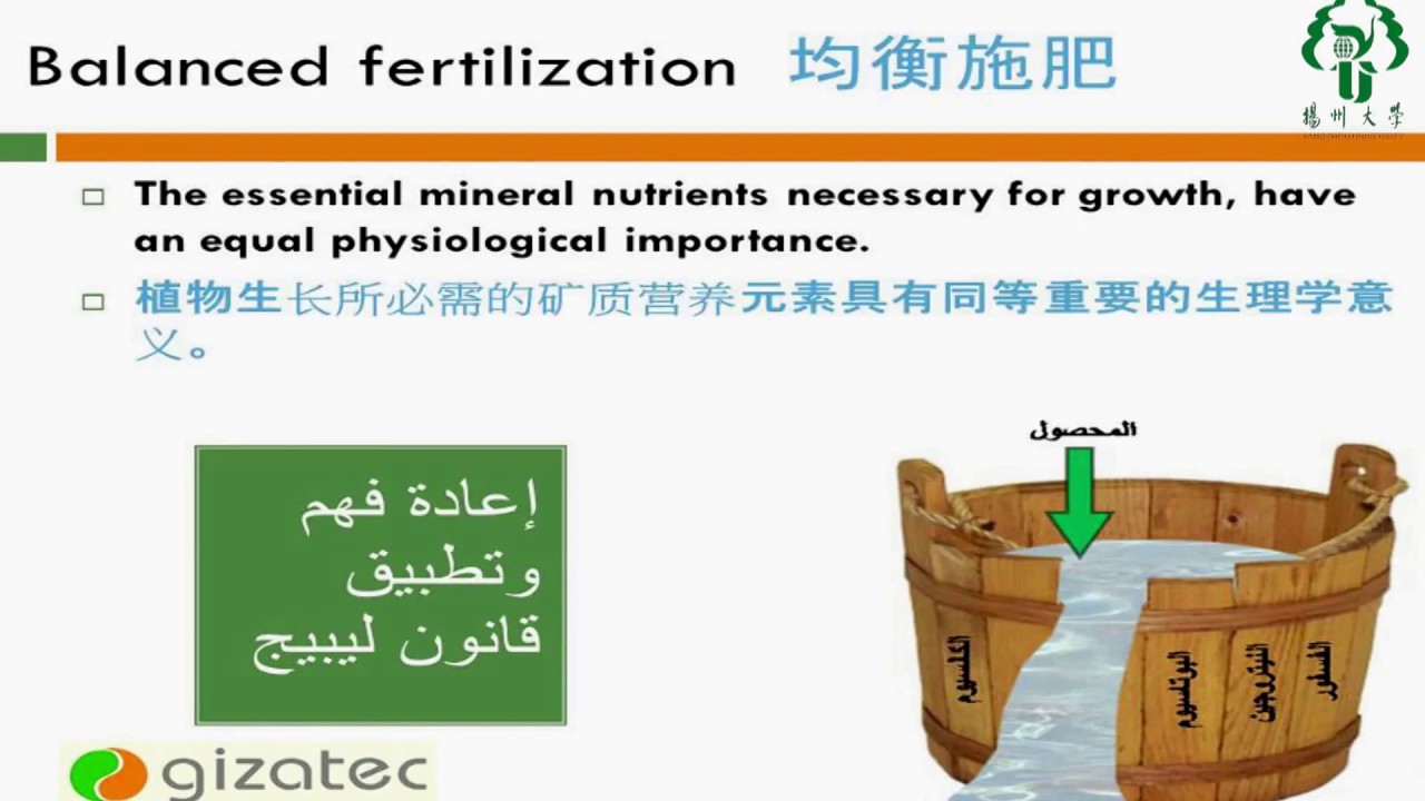 The Favourite Fertilizer for China Agriculture, Gizatec Research @ Yangzhou Univesity