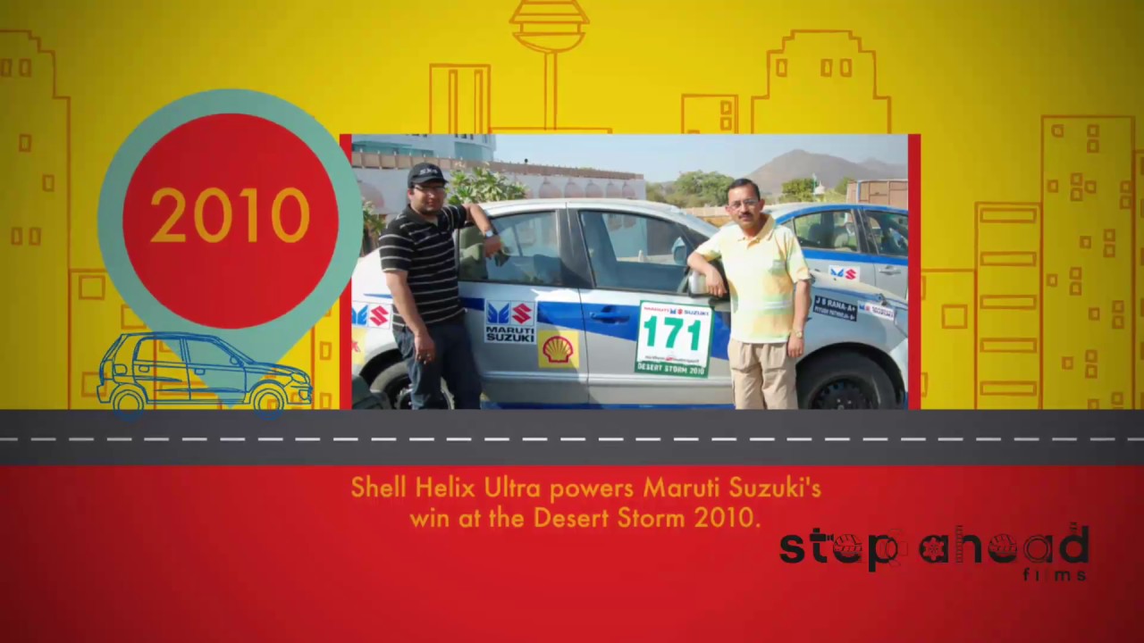 The journey of #Shell and #marutisuzuki  Partnership