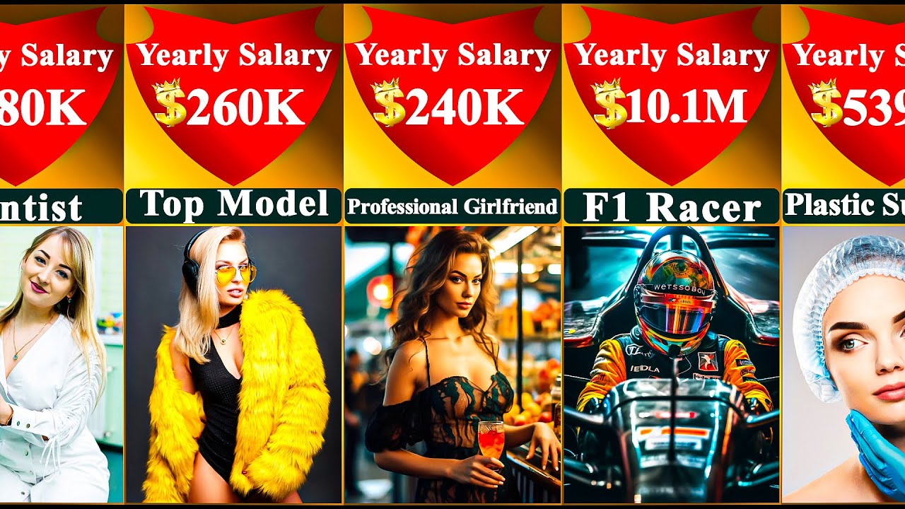 Price Comparison : Highest Paid Jobs in the World