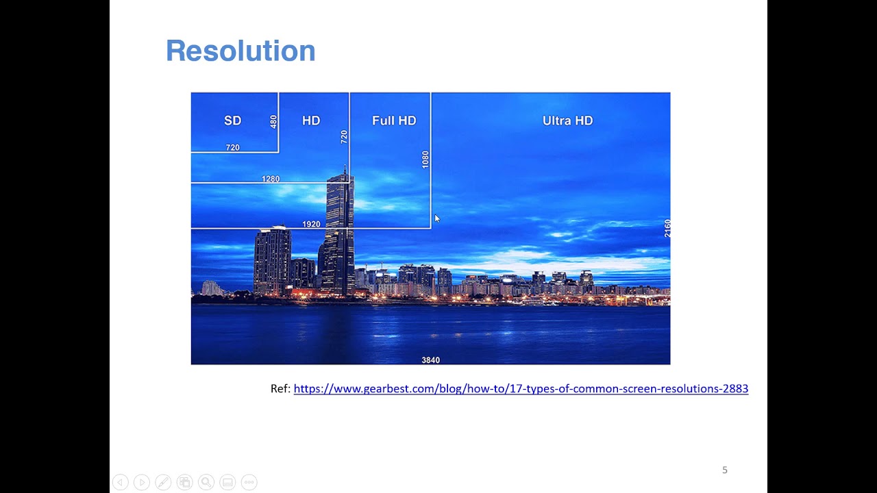 Video Interfacing with Zynq (FPGAs): Part 1 Introduction