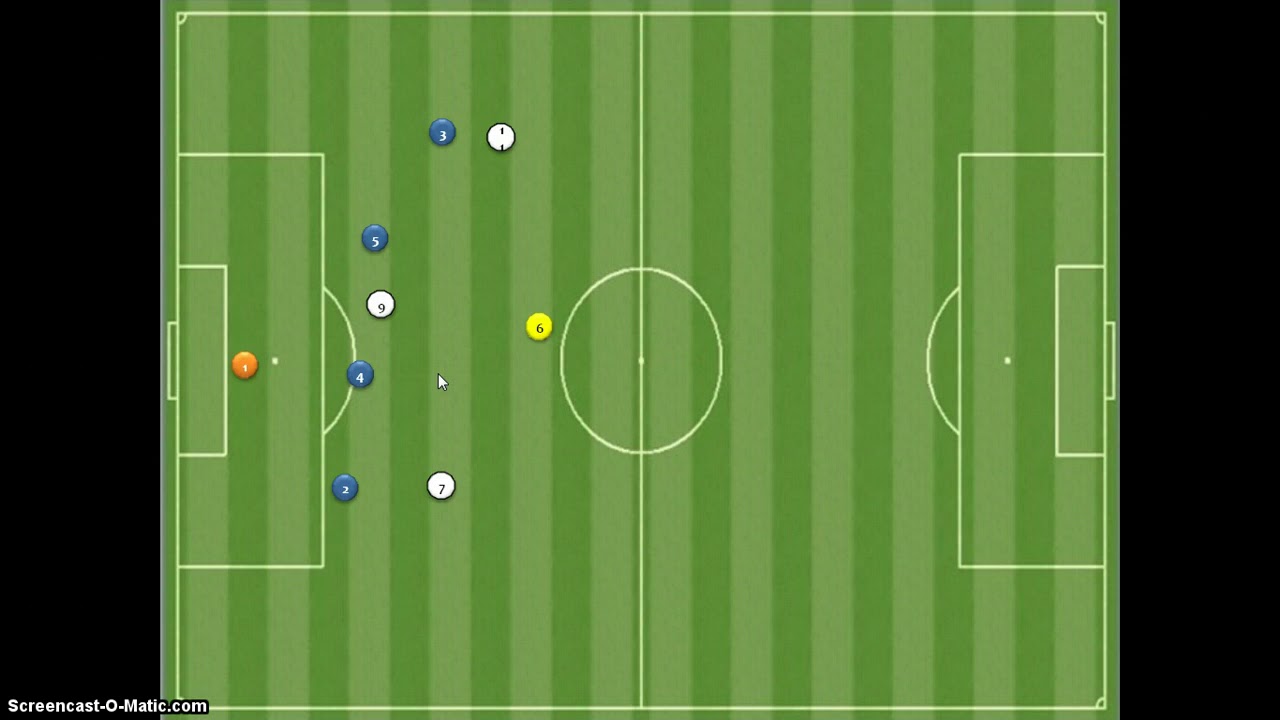Entrenando Fútbol Temporización, cobertura y permuta
