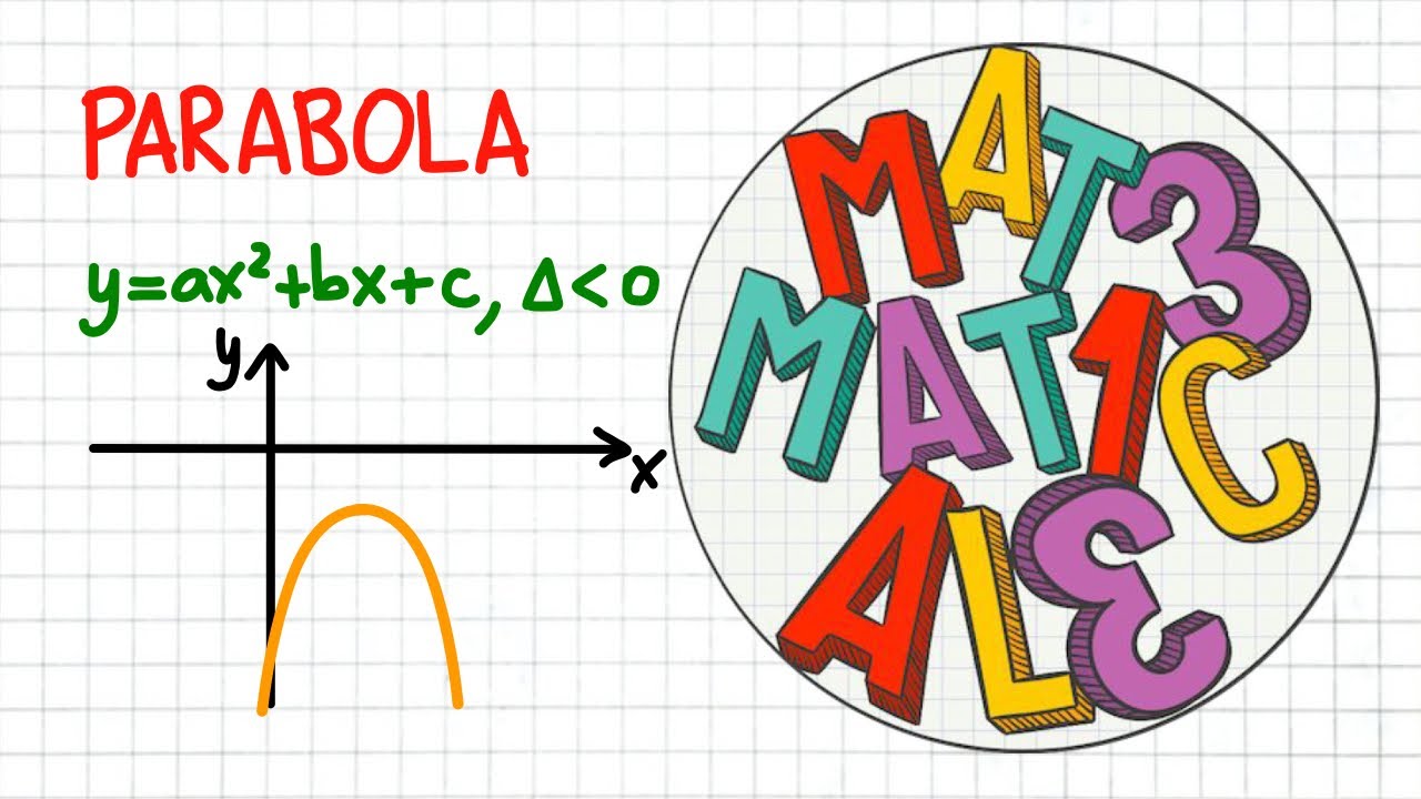 PARABOLA y=ax^2+bx+c con delta negativo _ CN40
