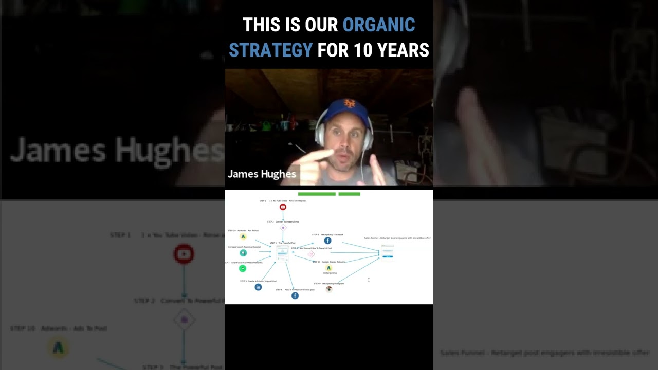 SHARING MY SECRET STRATEGY FOR ORGANIC TRAFFIC 🙄 | Sales Funnel Expert | James Hughes 