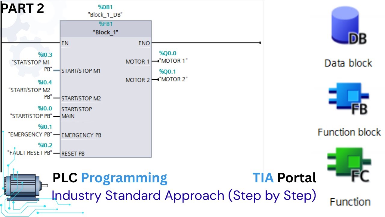 Live PLC Programming in TIA Portal | Industry Standard Approach (Step by Step) PART 2