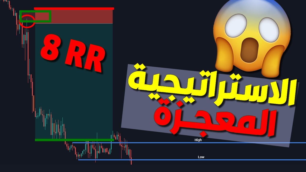 تداول فوركس : الاستراتيجية المعجزة التي ضاعفت حسابي 4 مرات في شهر - برايس اكشن + تداول العرض و الطلب