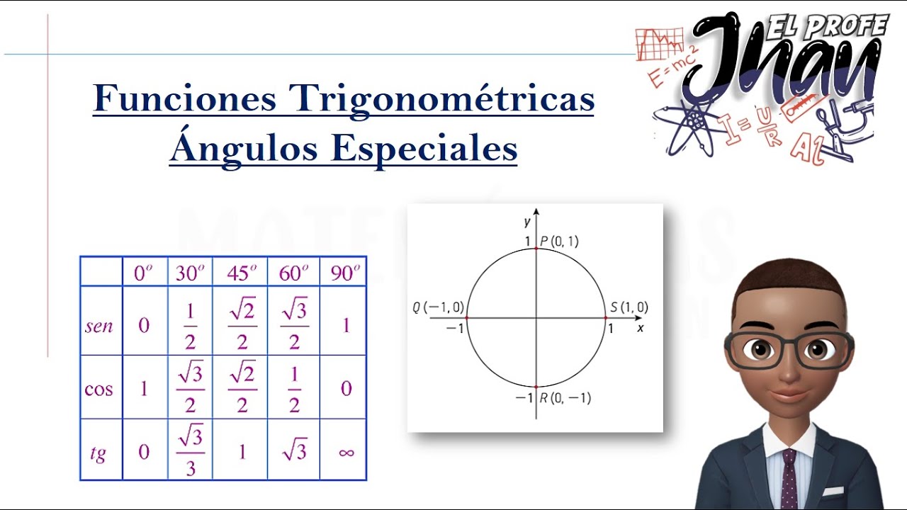 Valor de las Funciones Trigonométricas para ángulos especiales 30°, 45°, 60°, 90°