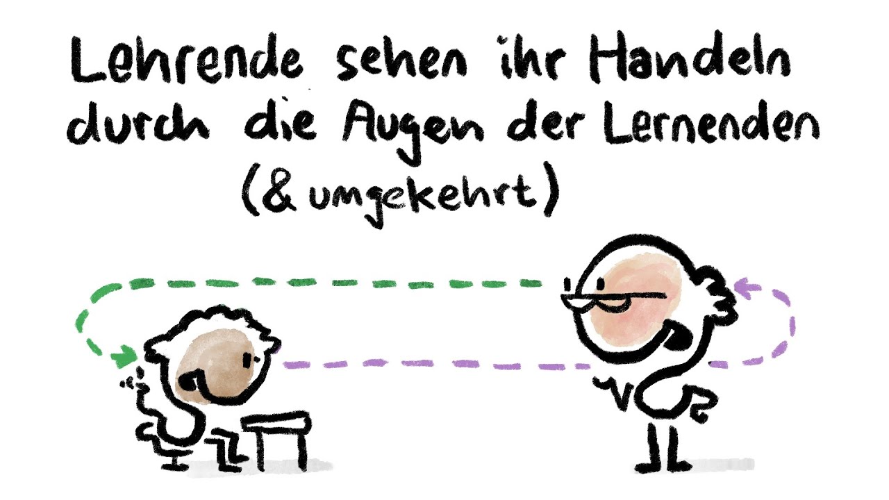 Unterrichtsfeedback