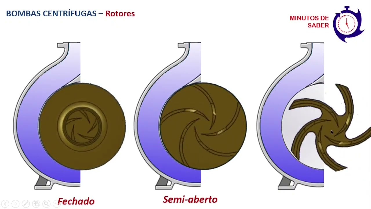 Bombas Centr&iacute;fugas -  Conceitos B&aacute;sicos