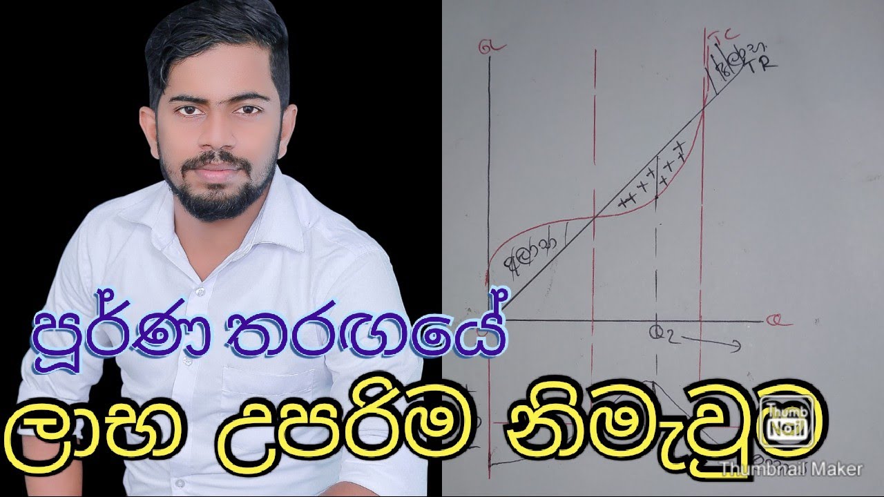 perfect competition market structure in sinhala 3 ( පූර්ණ තරගකාරී වෙළෙඳපොළ) ලාභ උපරිම නිමවුම.