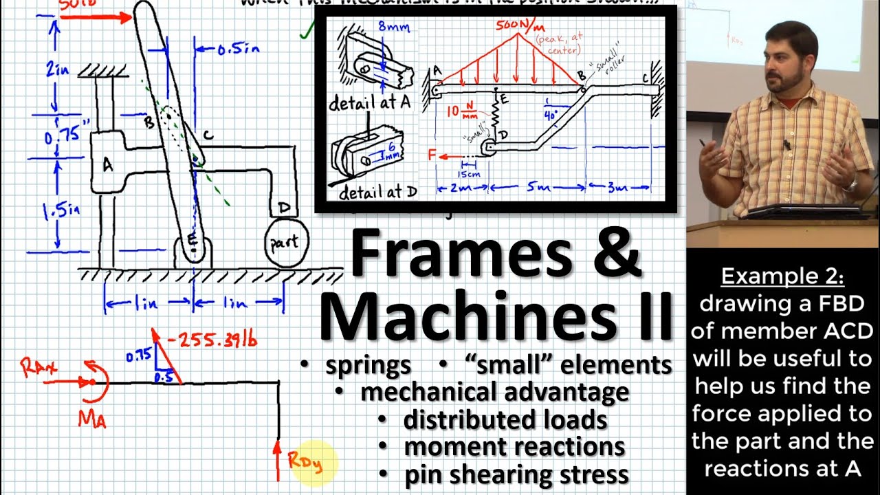 Frames & Machines II: Moment Reactions, Mechanical Advantage, Distributed Loads, Single/Double Shear