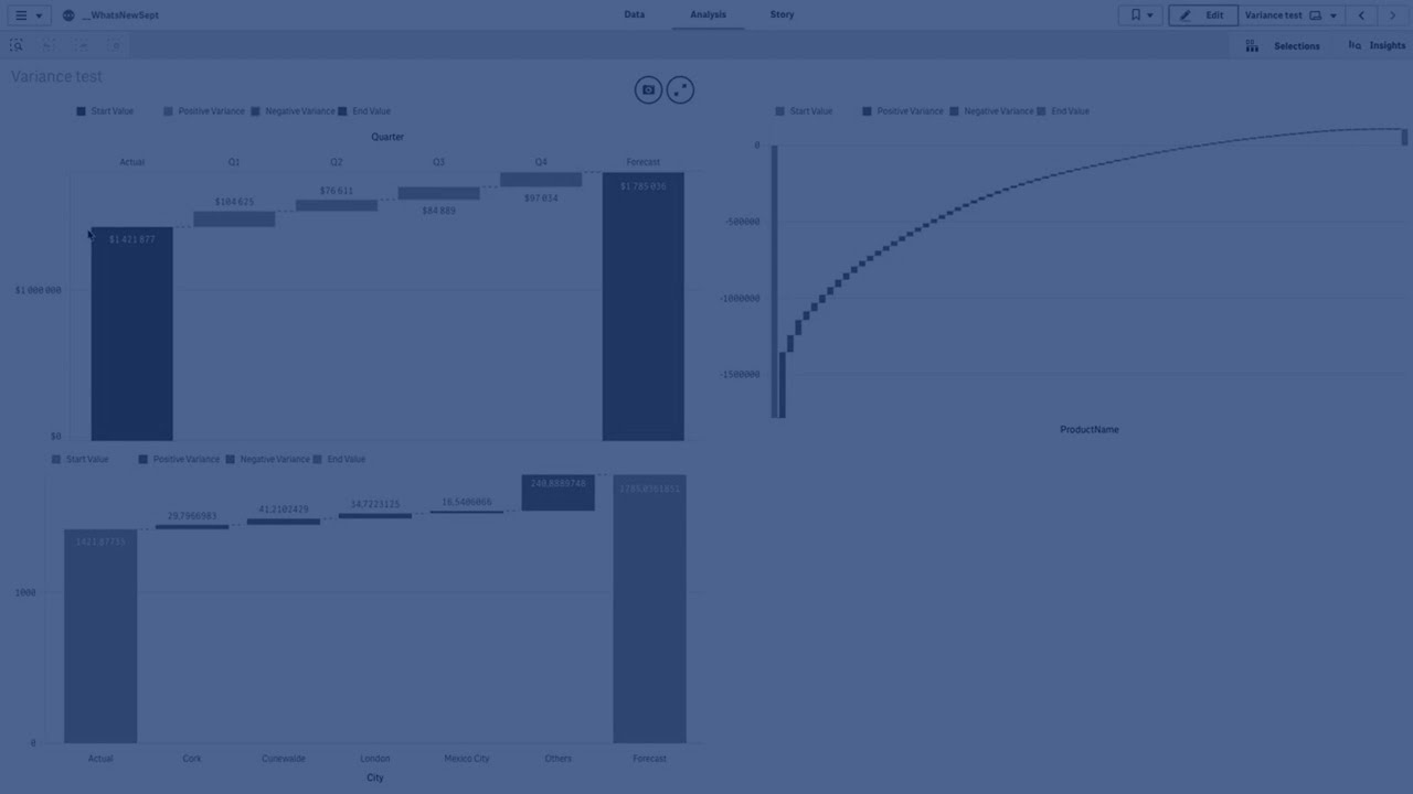 Variance Waterfall Chart