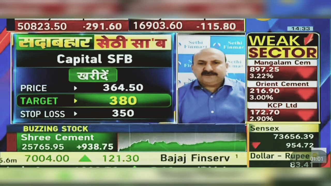 Capital SFB Share News Today: Capital Small Finance Bank Share | Capital SFB Share | 3rd May 2024