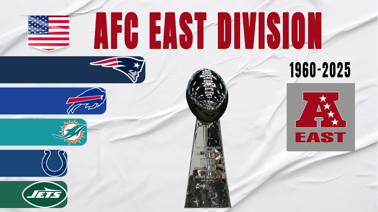 AFC East Division All Winners (1960-2025)