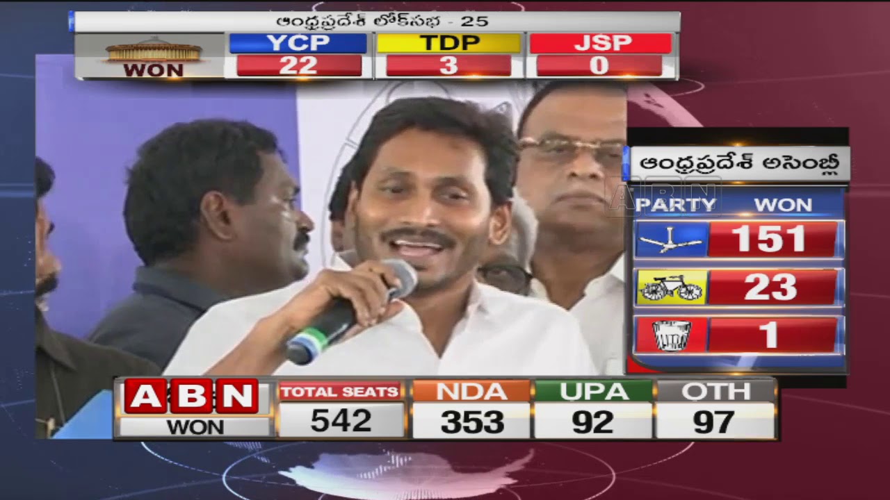 టీడీపీ ఏర్పడిన నాటి నుండి ఇదే అతి ఘోరమైన ఓటమి | TDP Facing Bitter Experience In AP Elections Results