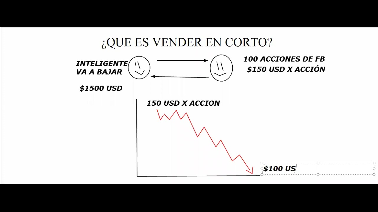&iquest;QUE ES VENDER EN CORTO?