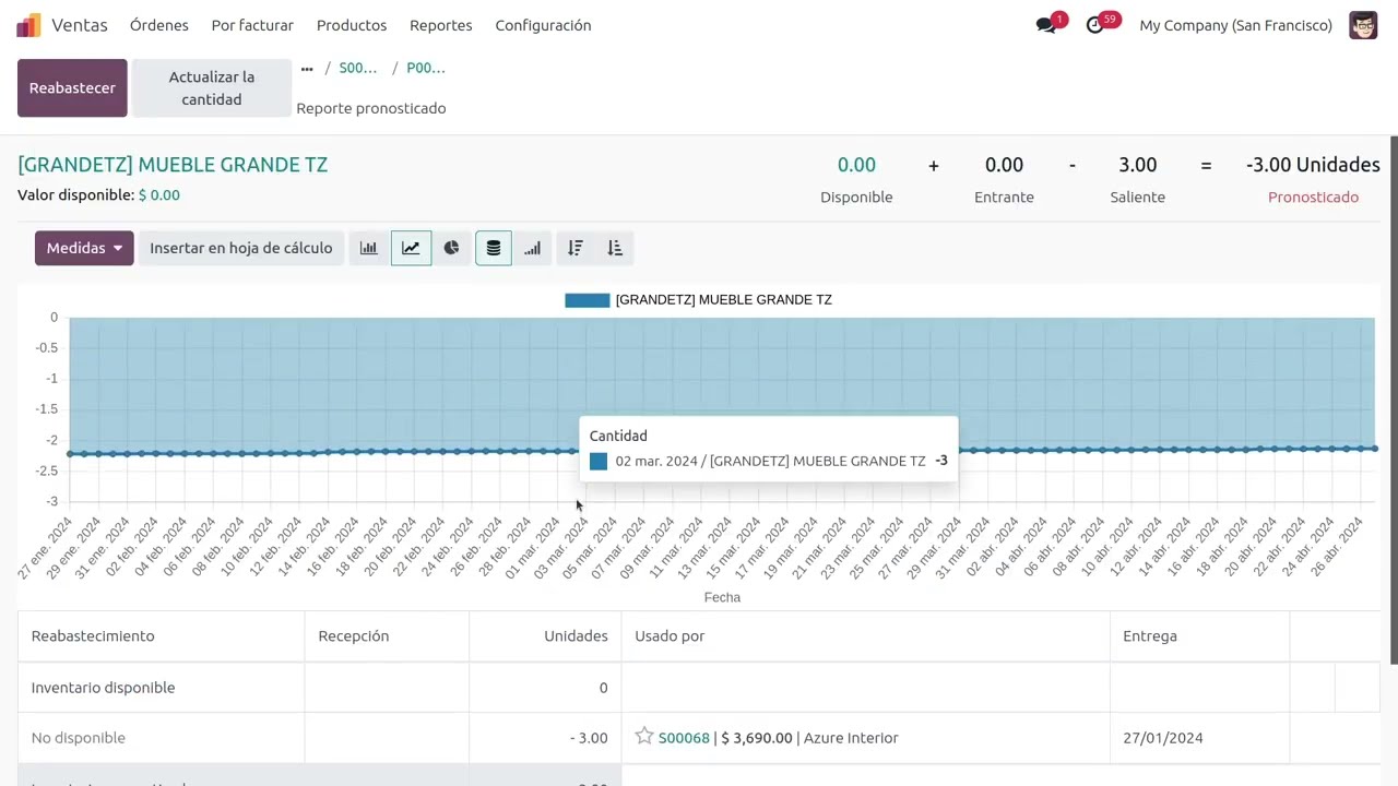 Odoo 17 - Módulos de Ventas y Compras - Comprar productos cuando se realiza una venta