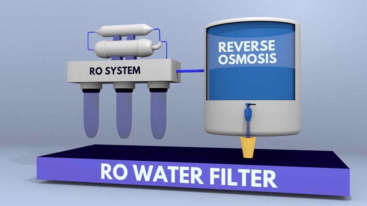 What is Reverse Osmosis [PLAY Chemistry]