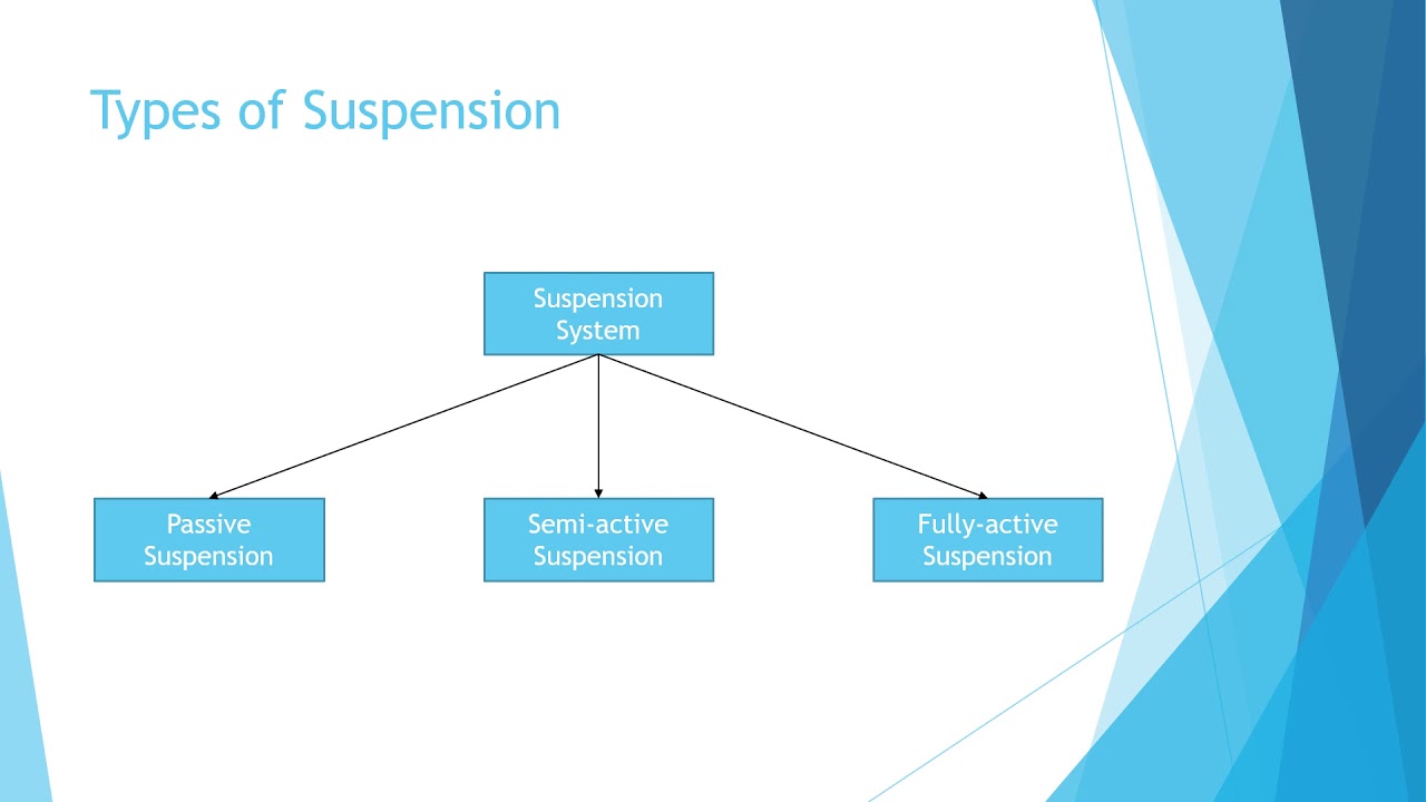 Lecture 12 Active Suspension