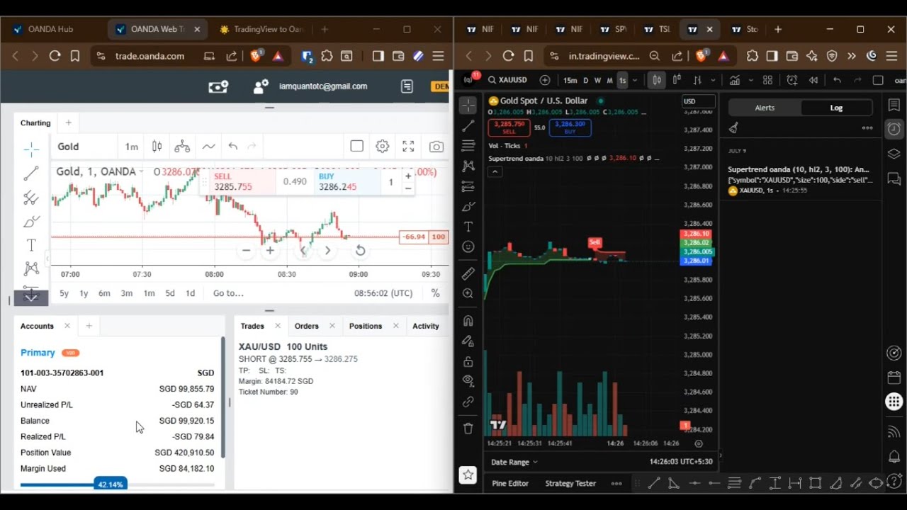 How to Automate Tradingview to Oanda