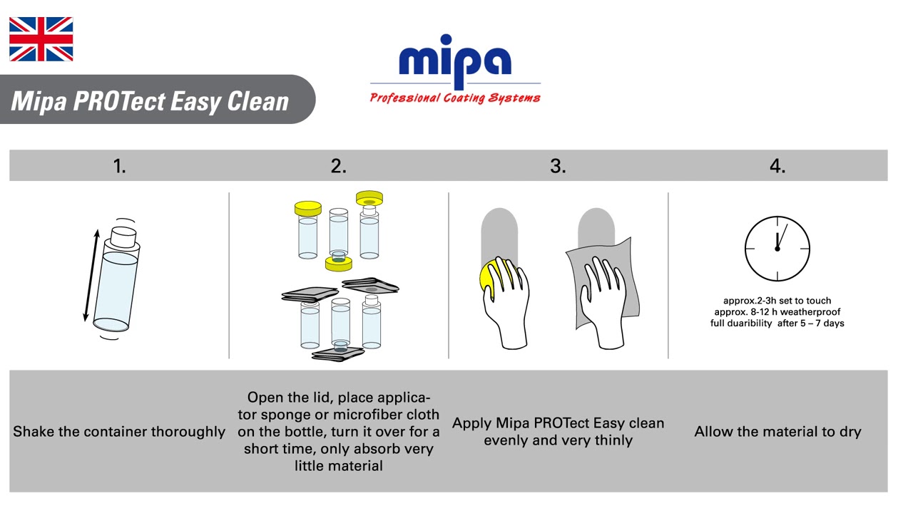 Mipa PROTect EasyClean