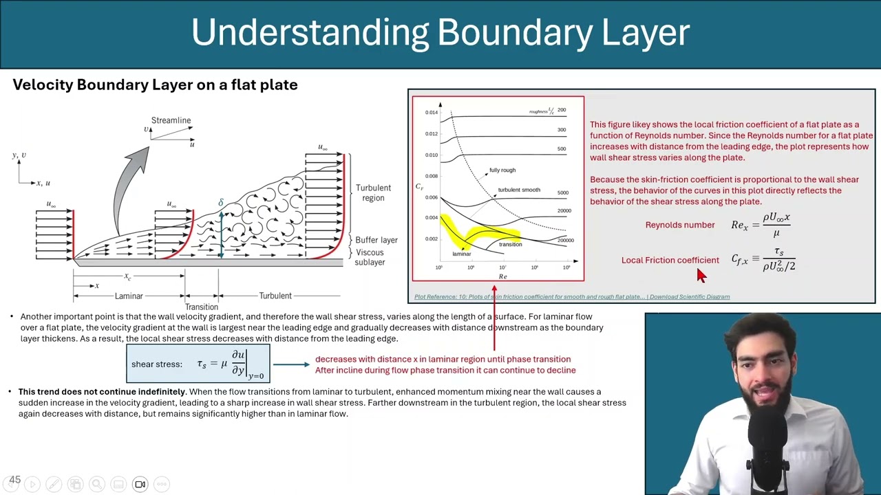 Laminar vs. Turbulent Flow – Mastering Heat Transfer Part 3