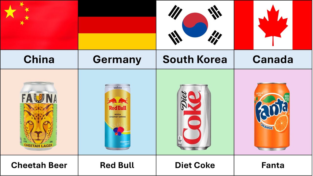 Famous Drinks From Every Country