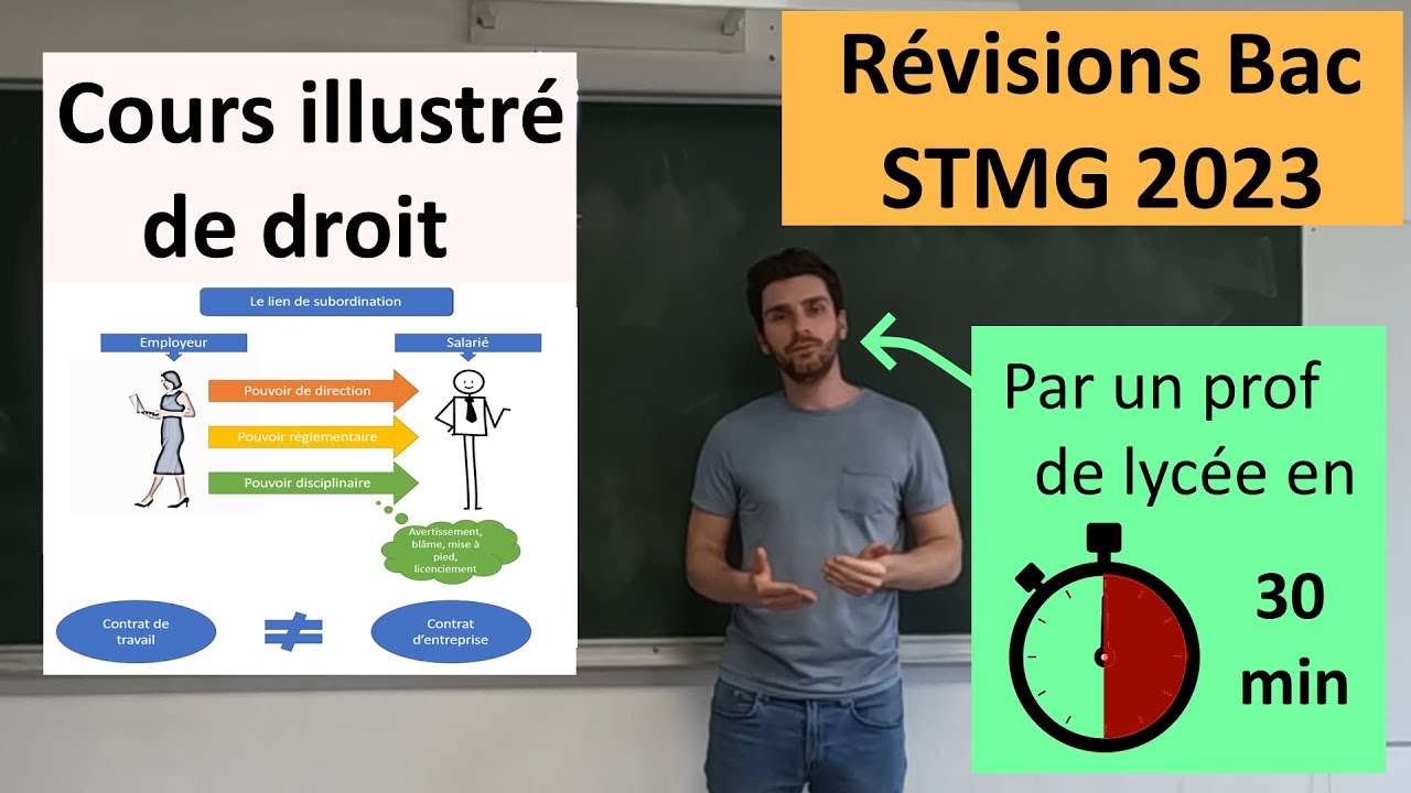 Révisions de droit pour le bac STMG 2023