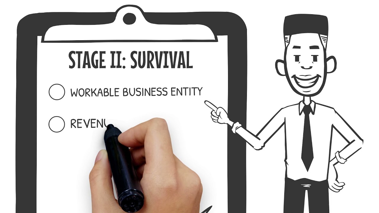 The Five Stages of Small Business Growth