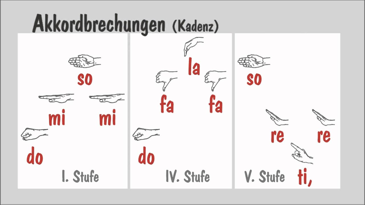 Solmi-Pattern - zum Lernen der Relativen Solmisation