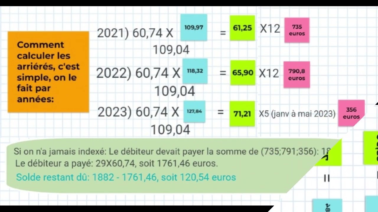 Comment indexer une pension alimentaire en Belgique ? Les index ? Une clause de révision ?