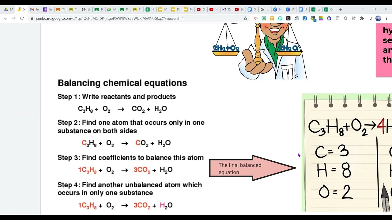 Balancing equations