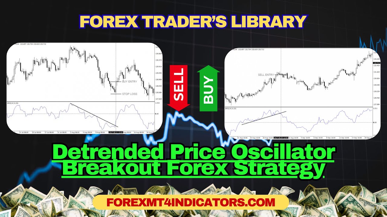 Detrended Price Oscillator Breakout Forex Strategy