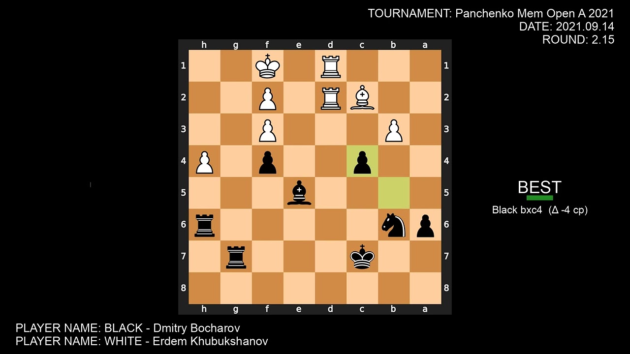 Sicilian Defense: Canal-Sokolsky (Rossolimo) Attack