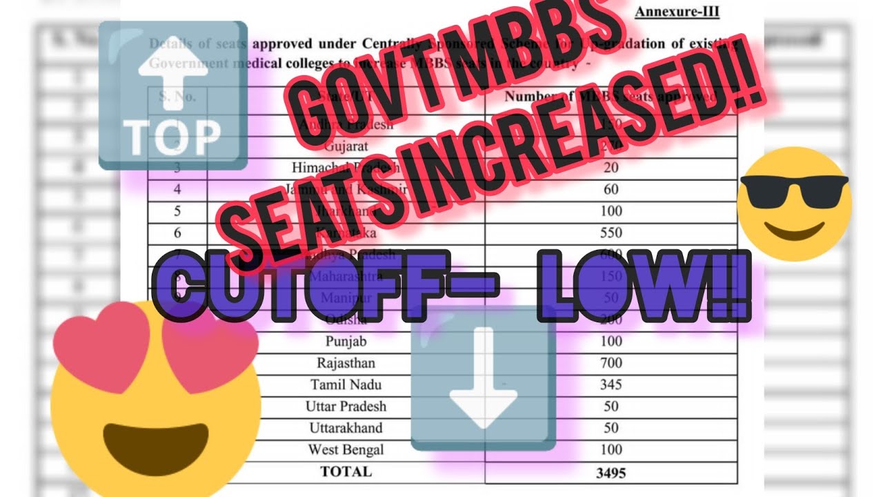 GOVT. MBBS SEATS INCREASED NEET-UG 2022