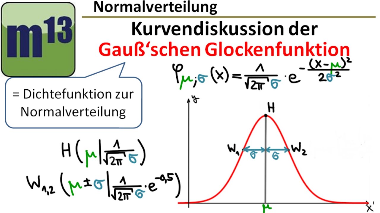 Kurvendiskussion der Gaußschen Glockenfunktion (Dichtefunktion, Normalverteilung)