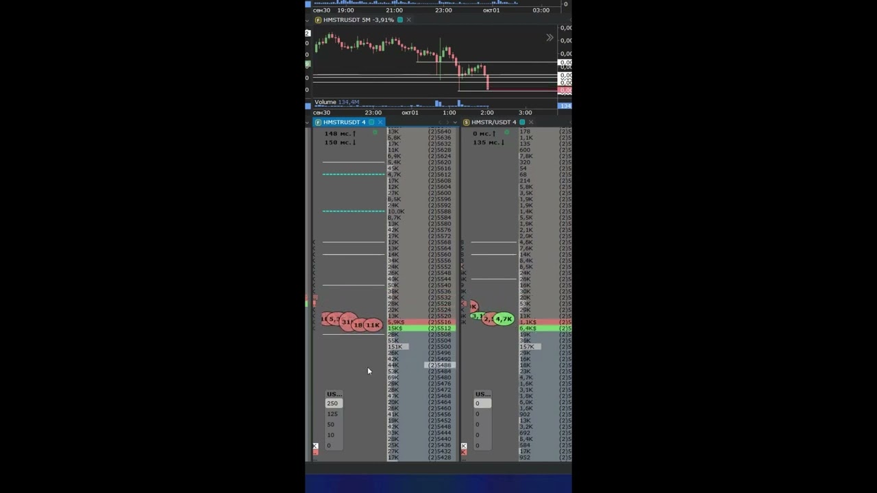 HMSTRUSDT пробой 2%