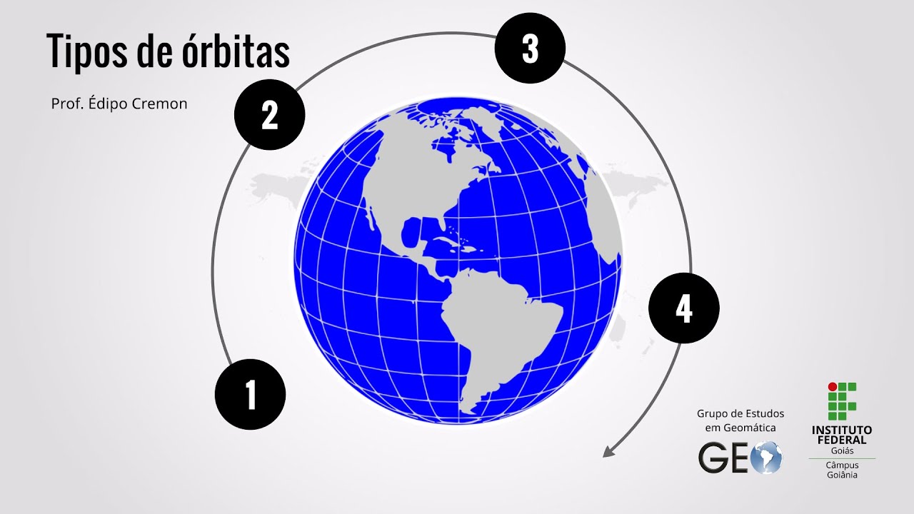 Tipos de &oacute;rbitas