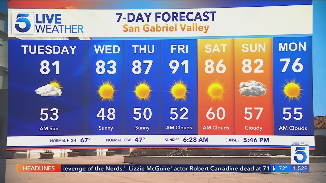 Temperatures to reach 90s in parts of L.A. on Friday